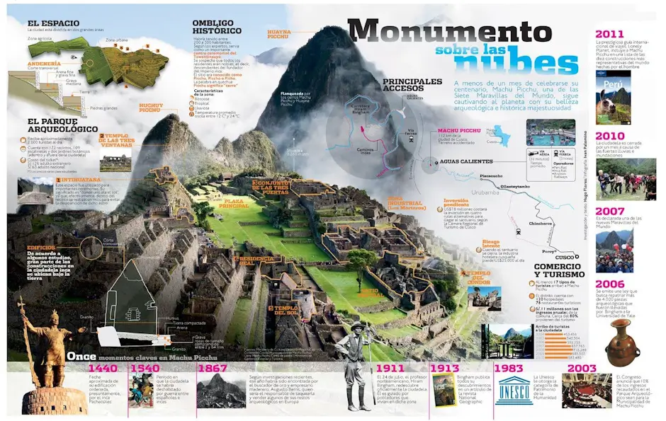 Importance of Conservation Visiting the Historic Sanctuary of Machu Picchu