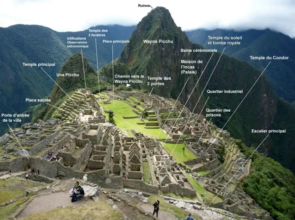 Respect the Site: Machu Picchu